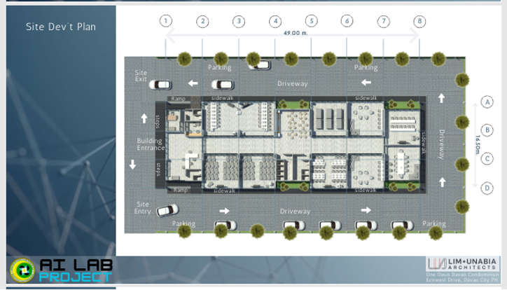MOST AI Lab. Site Development Plan