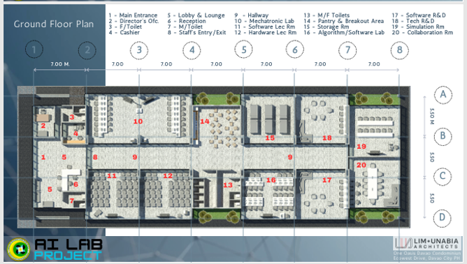 Figure 2. MOST AI Lab. Site Development Plan