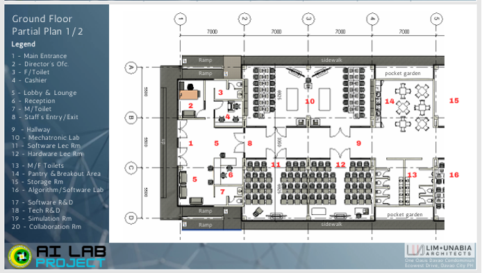 Figure 3. Ground floor plan ½ for a 676.5 SQM AI Lab for MOST-BARMM